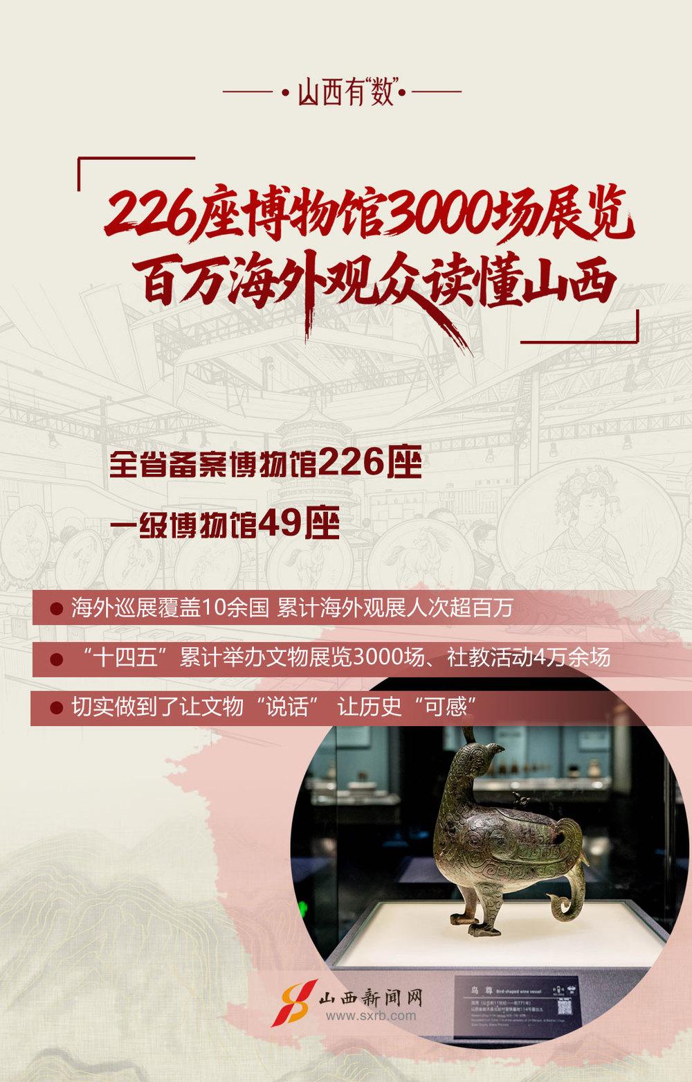 数据领跑 见证文化遗产保护山西实力