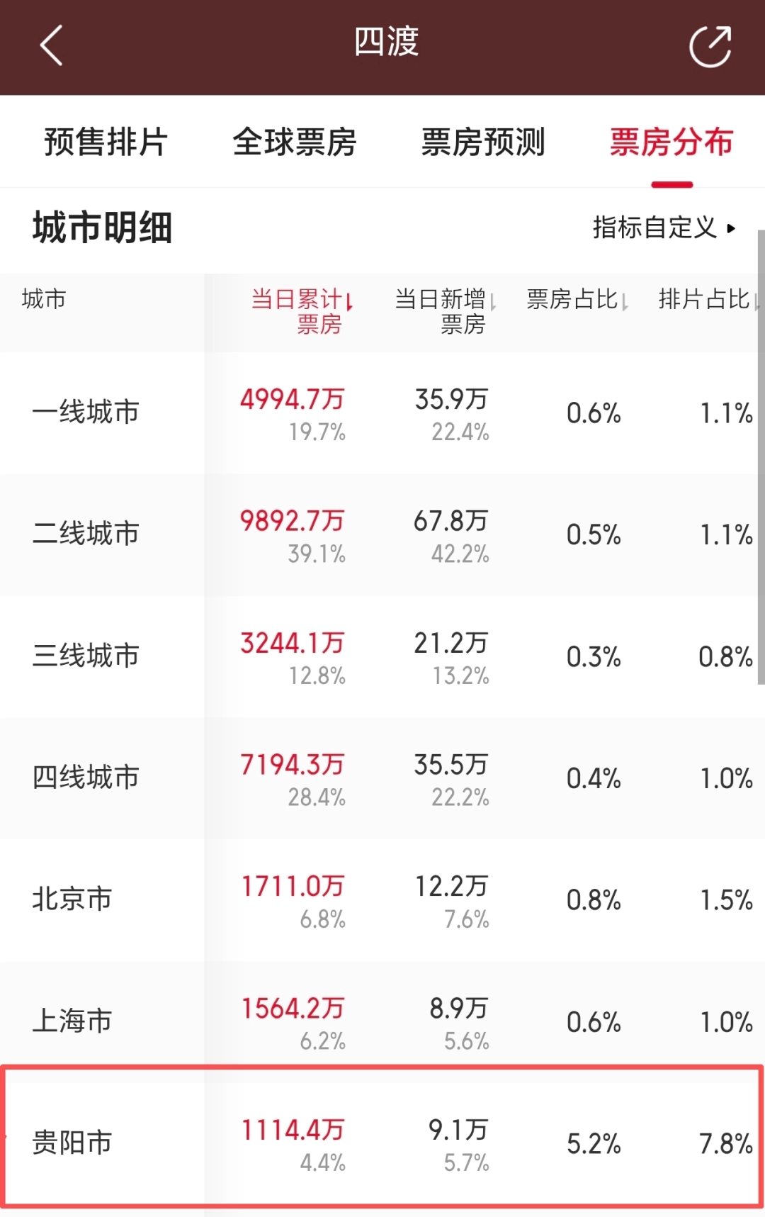 从银幕到山河,《四渡》2.5亿票房背后藏着什么? 从银幕到山河,《四渡》2.5亿票房背后藏着什么?