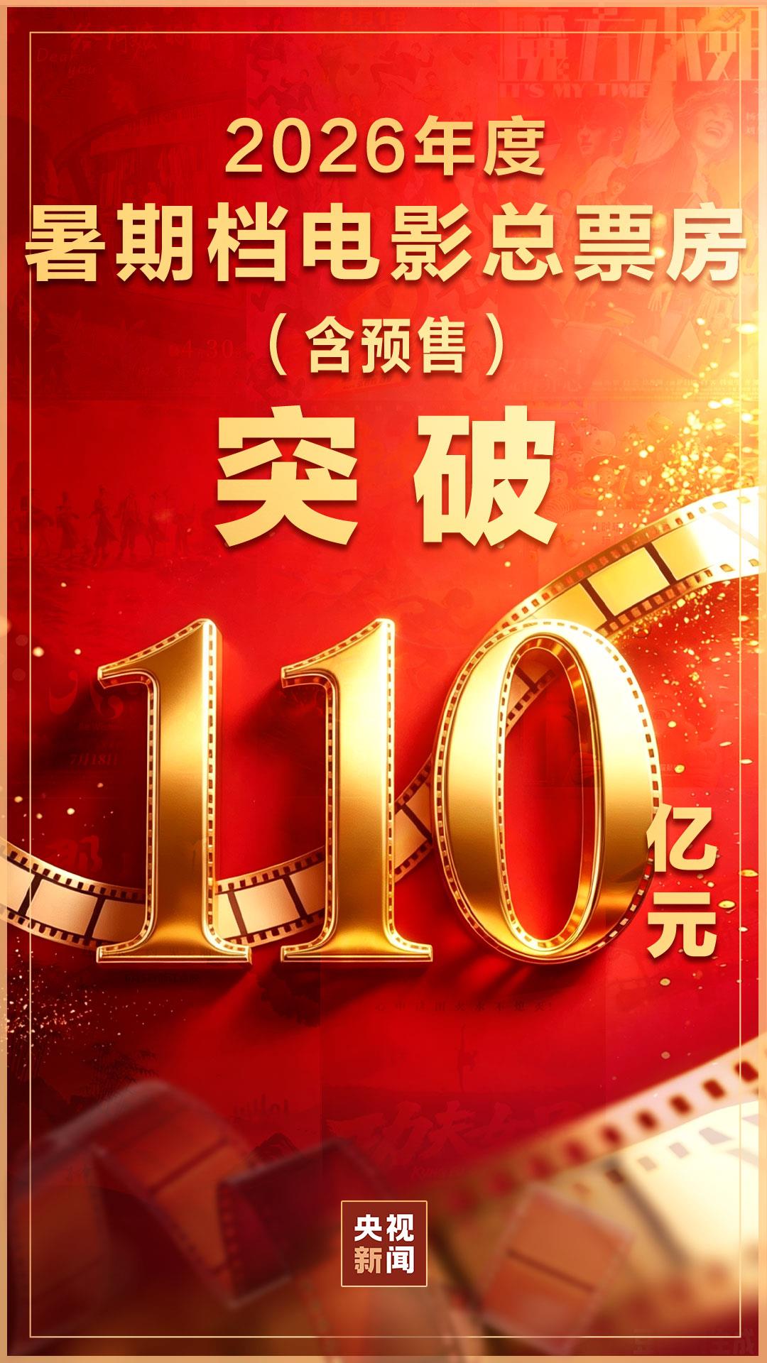 2026暑期档票房超110亿!“电影+”玩法持续上新