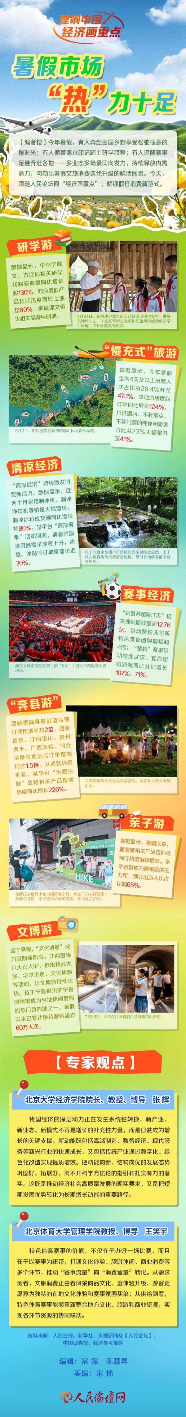 【理响中国·经济画重点】暑假市场“热”力十足