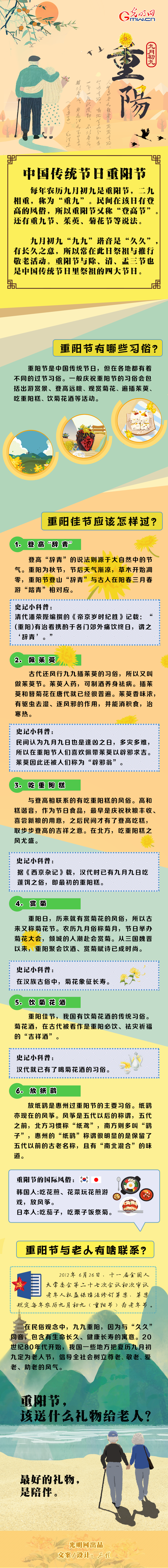 【网络中国节·重阳】一图读懂重阳节都有哪些习俗