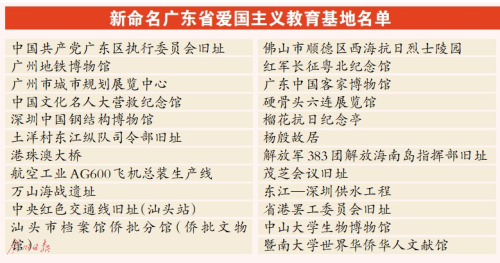 广东新命名一批省级爱国主义教育基地