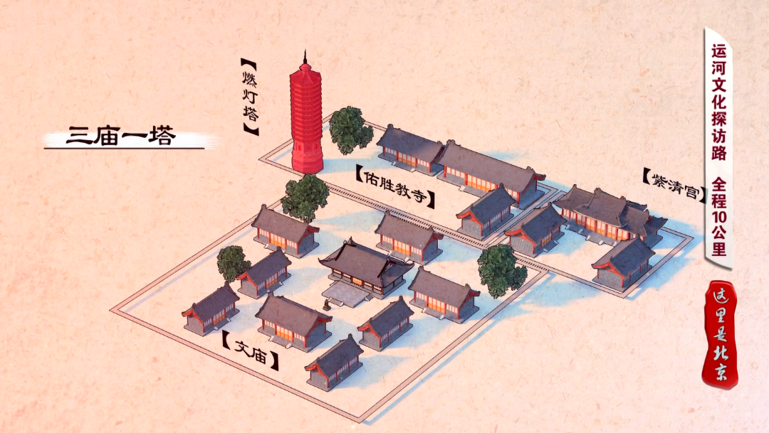文化论坛丨【北京文化，咱们一“路”同行】—— 运河文化探访路