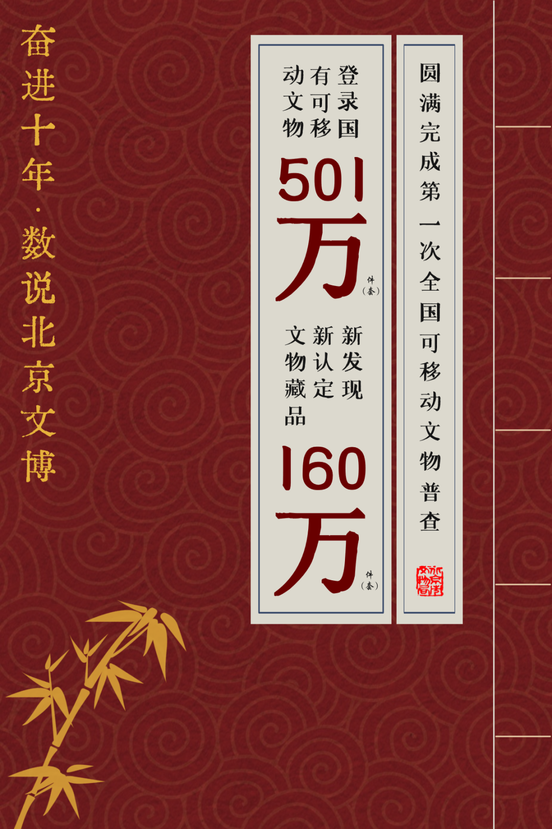 文博观察 | 奋进十年 · 数说北京文博①