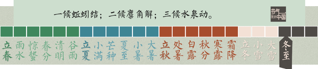 节气里的中国|冬至阳生春又来