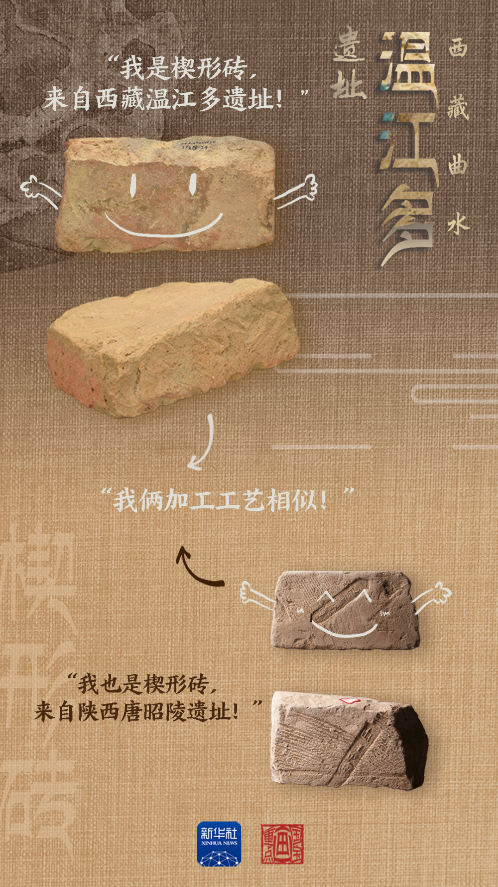 国宝画重点丨千年前的它们为什么这么像？
