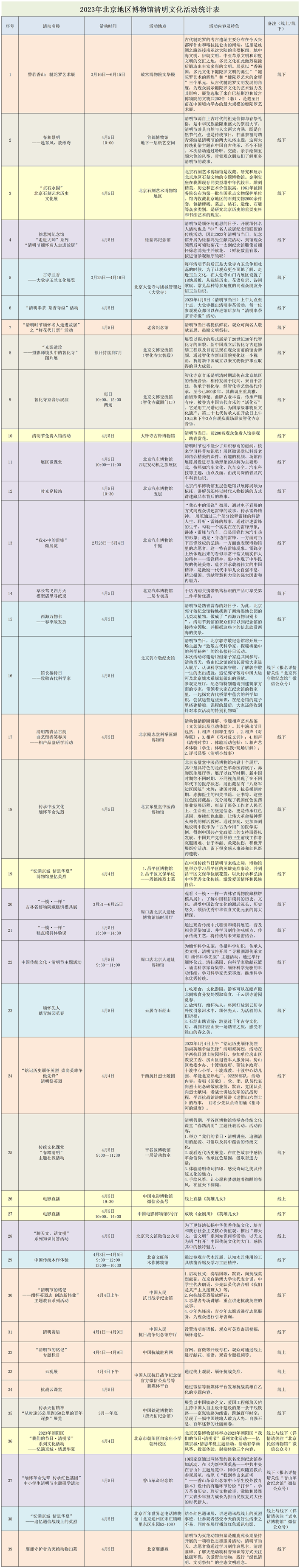 文博活动丨一图尽览！清明节期间北京市博物馆文化活动