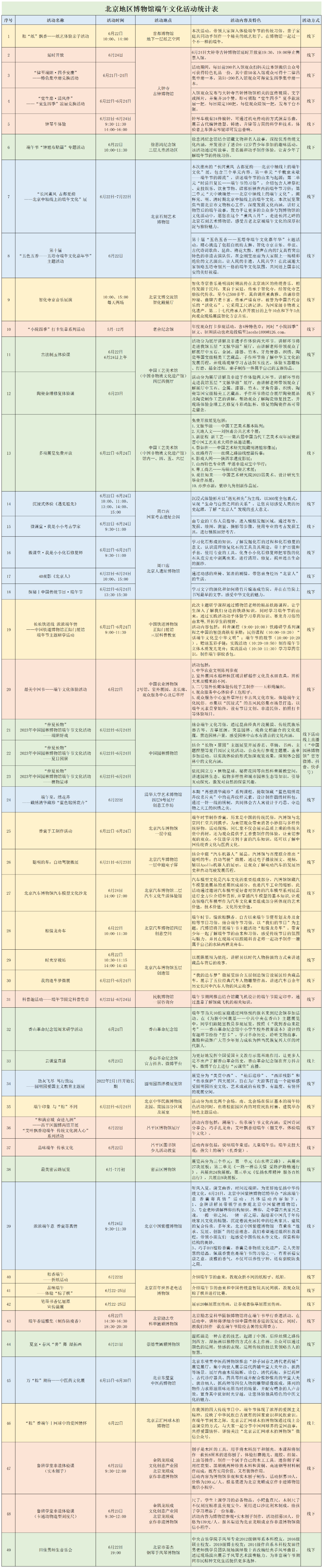 文博活动丨一图尽览！端午节期间北京市博物馆文化活动