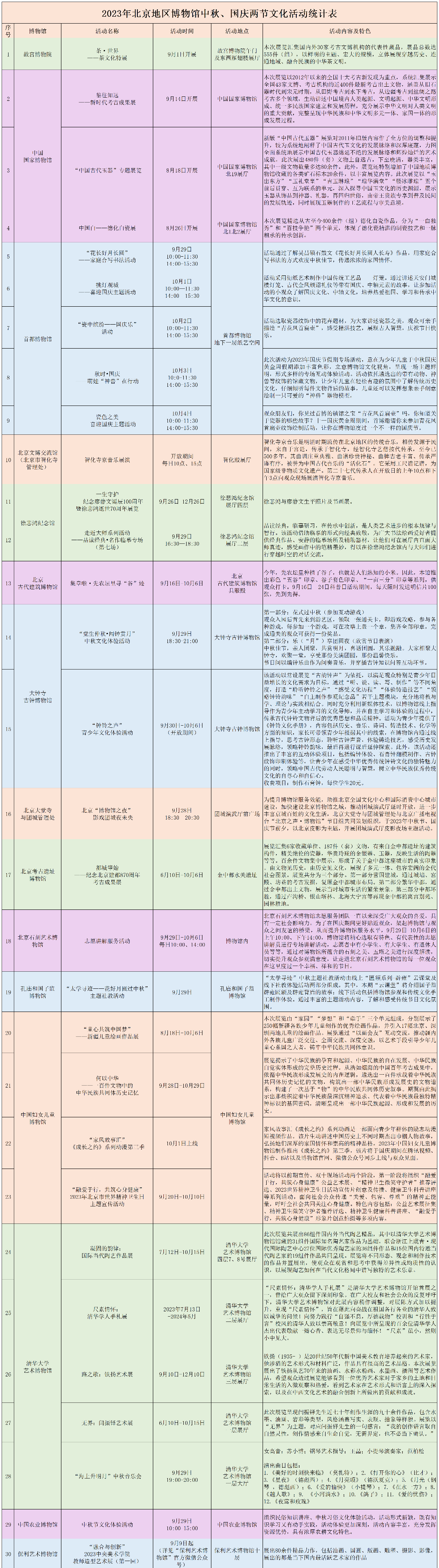 文博活动丨迎中秋、贺国庆，北京地区博物馆126项展览活动与您相约
