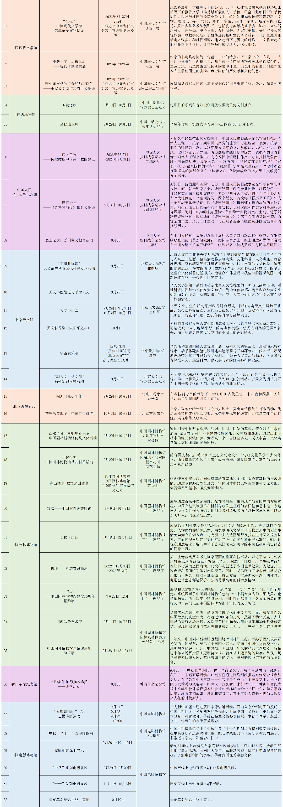 文博活动丨迎中秋、贺国庆，北京地区博物馆126项展览活动与您相约
