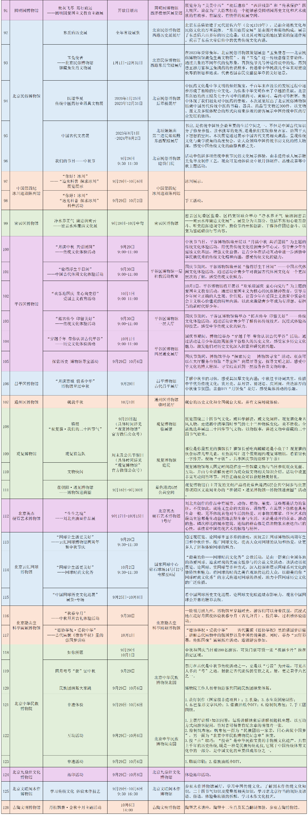 文博活动丨迎中秋、贺国庆，北京地区博物馆126项展览活动与您相约
