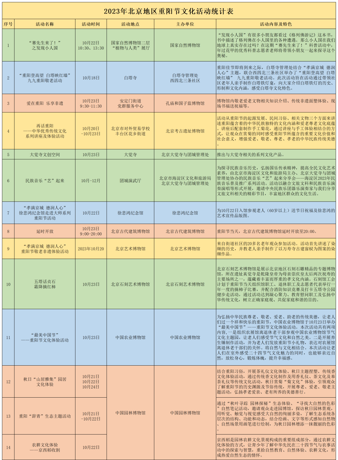 文博活动丨天清白露洁 菊散黄金丛 北京地区博物馆36项展览活动与您共度重阳