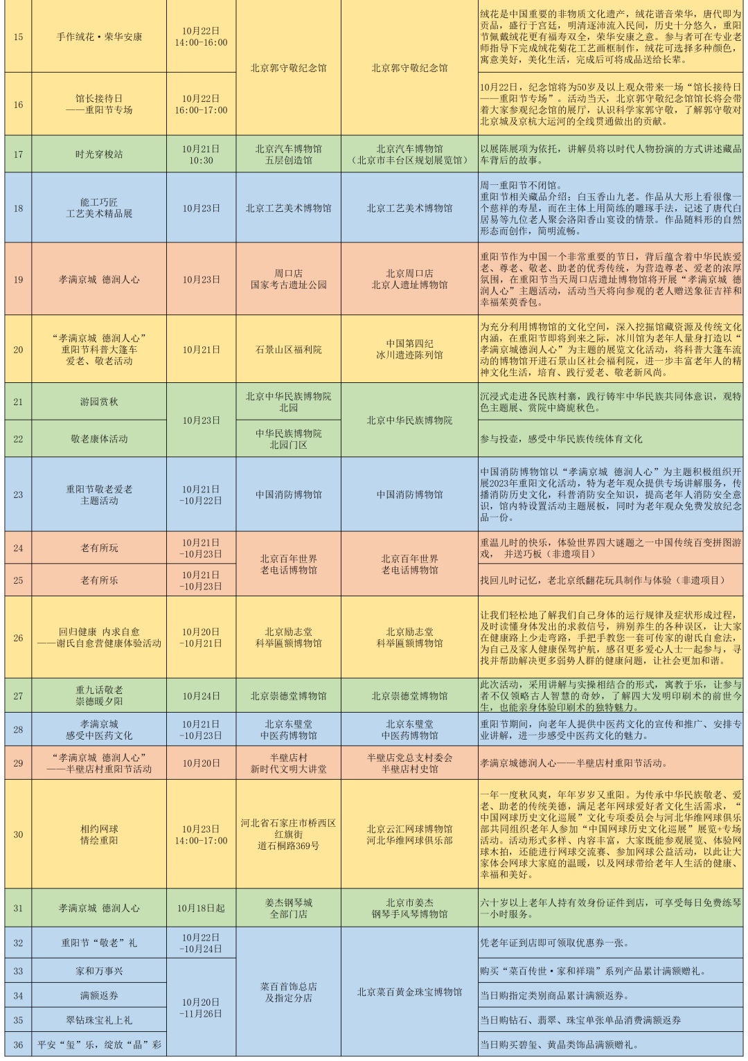文博活动丨天清白露洁 菊散黄金丛 北京地区博物馆36项展览活动与您共度重阳