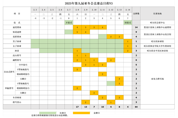 “尔滨”遇到亚冬会，精彩即将上演！