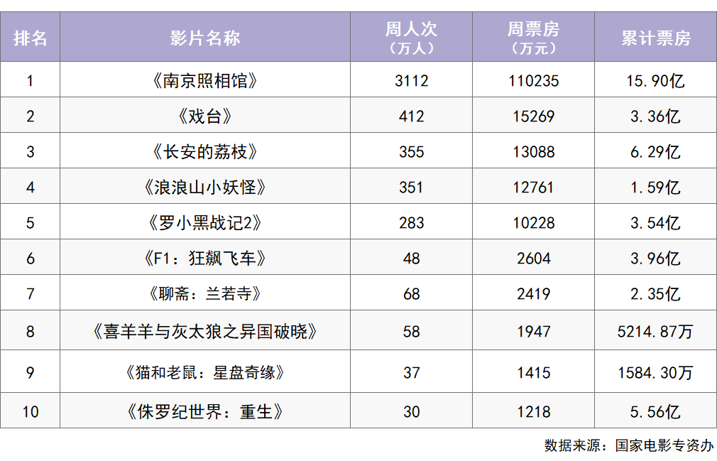 《东极岛》等12部新片本周上映 你最想看的是哪部？