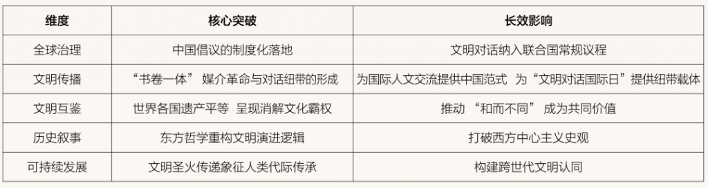 “《文明宣言》——人类命运共同体的美好画卷Ⅰ”国际展示并全球首发的意义