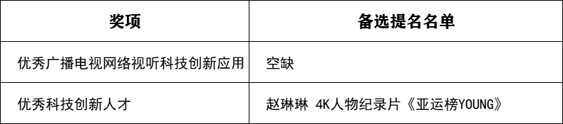 关于公示第一届北京市广播影视春燕奖拟推荐获奖和备选提名名单的公告