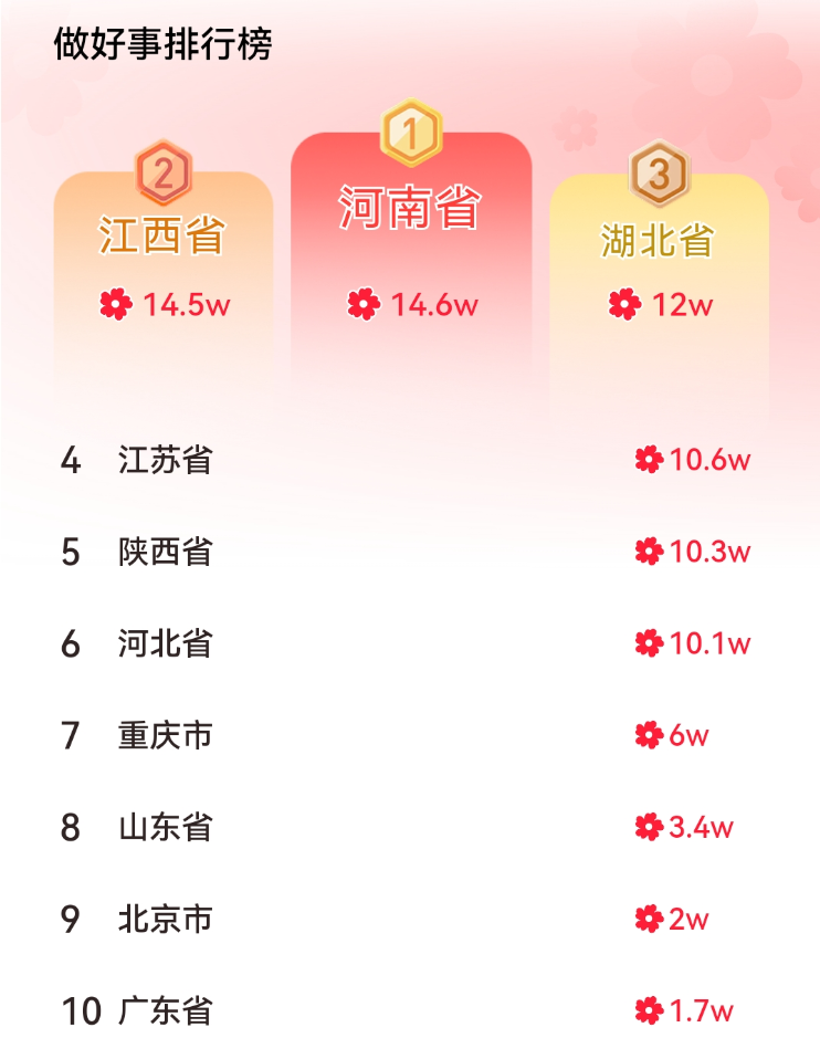14.6万+“数字守艺人”在河南百家博物馆内一起做好事