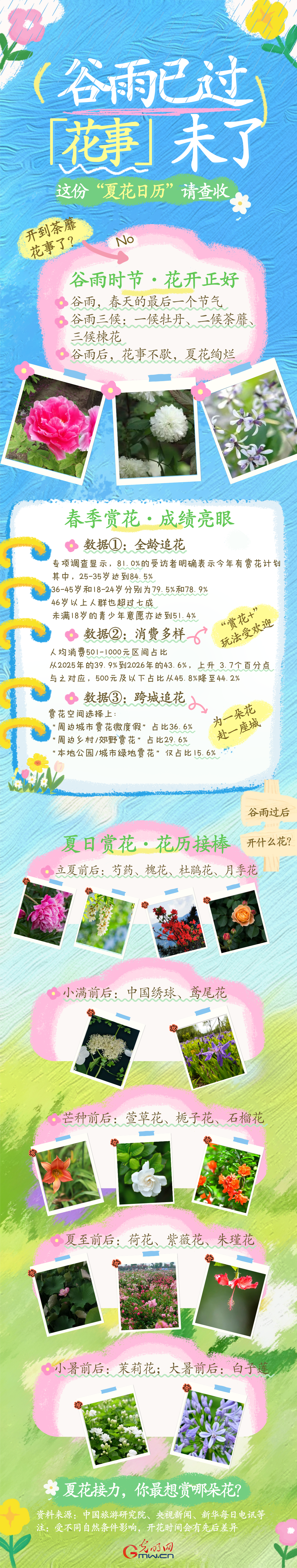 谷雨过，花事未了：这份“夏花日历”请查收