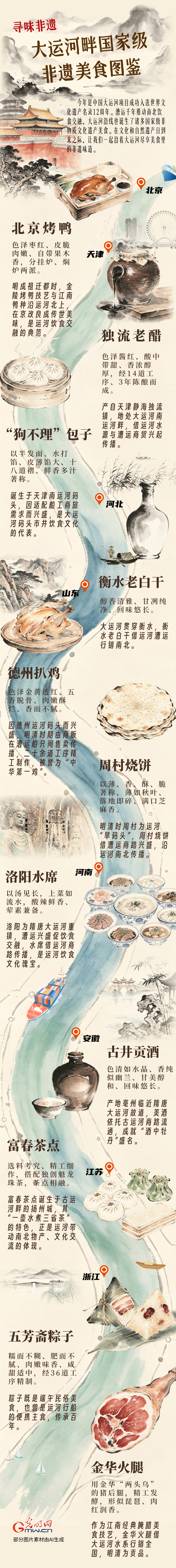 文化和自然遗产日丨【寻味非遗】大运河畔的美食图鉴