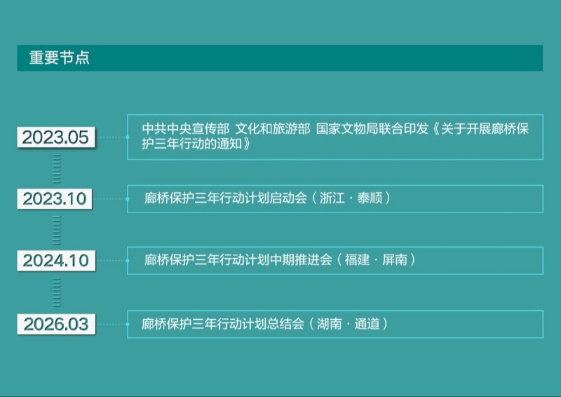 一桥承古今 守望续文脉——瞧!廊桥保护三年行动成绩斐然 一桥承古今 守望续文脉——瞧!廊桥保护三年行动成绩斐然